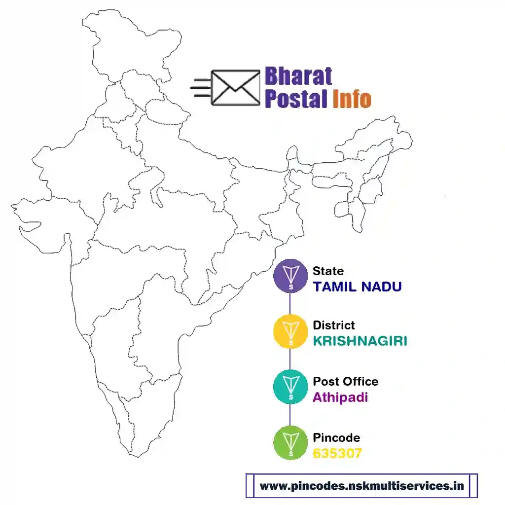 tamil nadu-krishnagiri-athipadi-635307